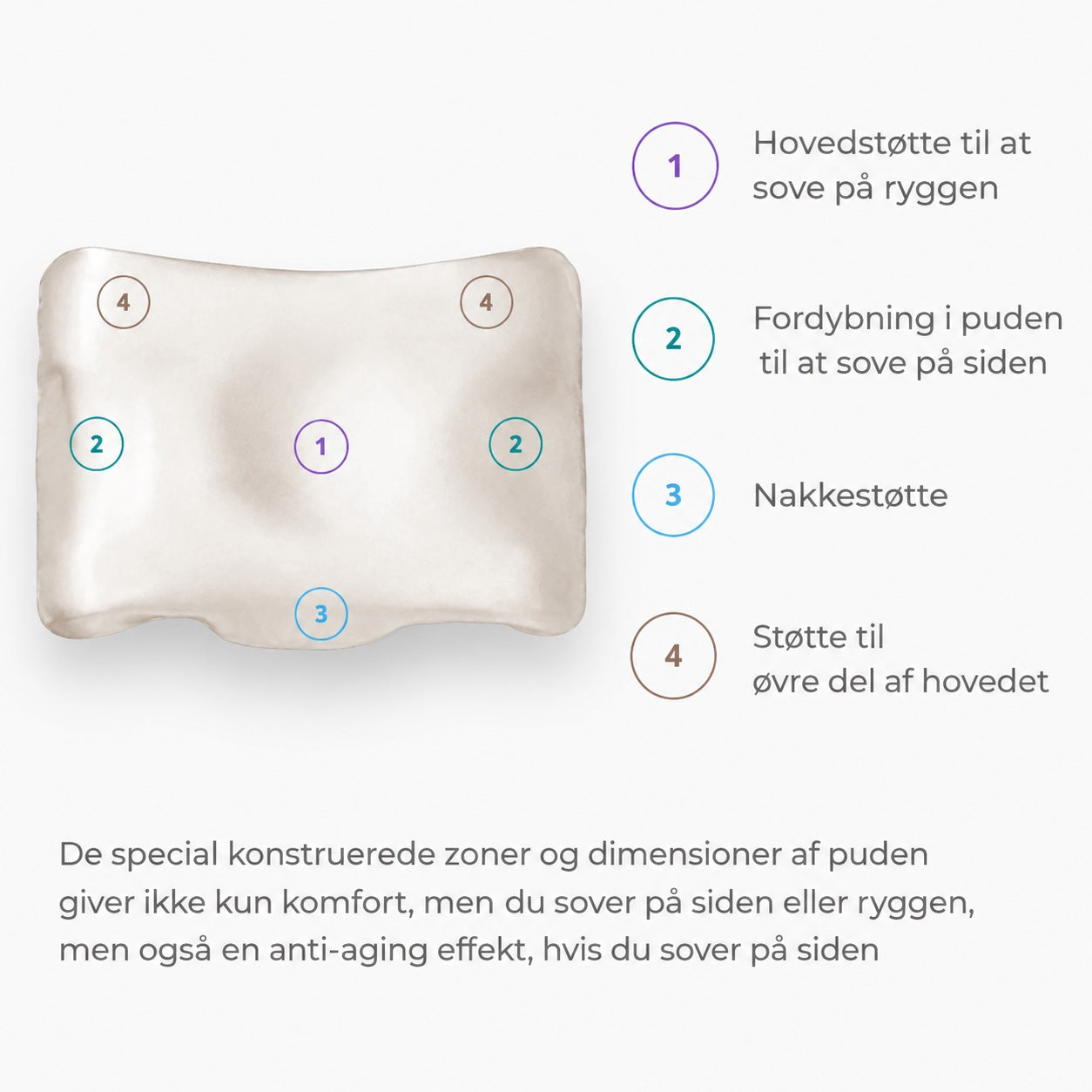 Ergonomisk Anti Age Kudde